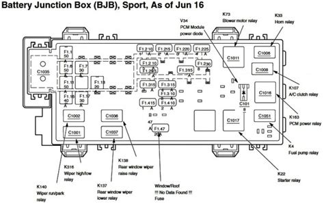 1999 ford explorer power distribution box|2001 Ford Explorer fuse diagram.